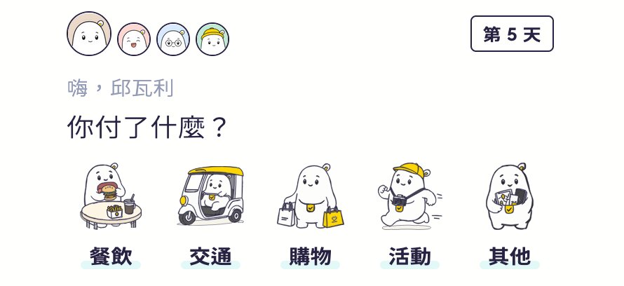 首頁的花費分類：餐飲、交通、購物、活動、其他